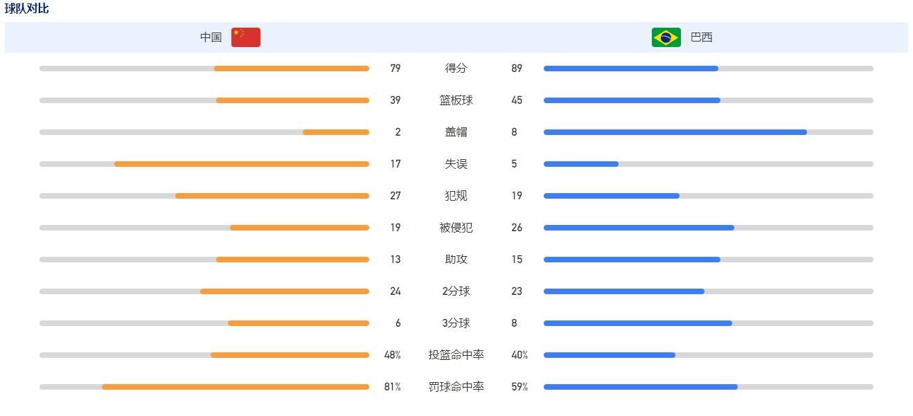 成人电影拍摄